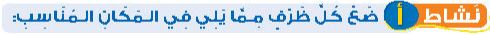 نشاط أ ضع كل ظرف مما يلي في المكان المناسب